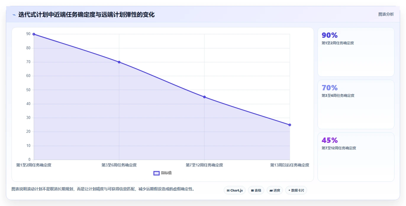 5个步骤制定完美软件开发项目计划:从需求分析到交付验收