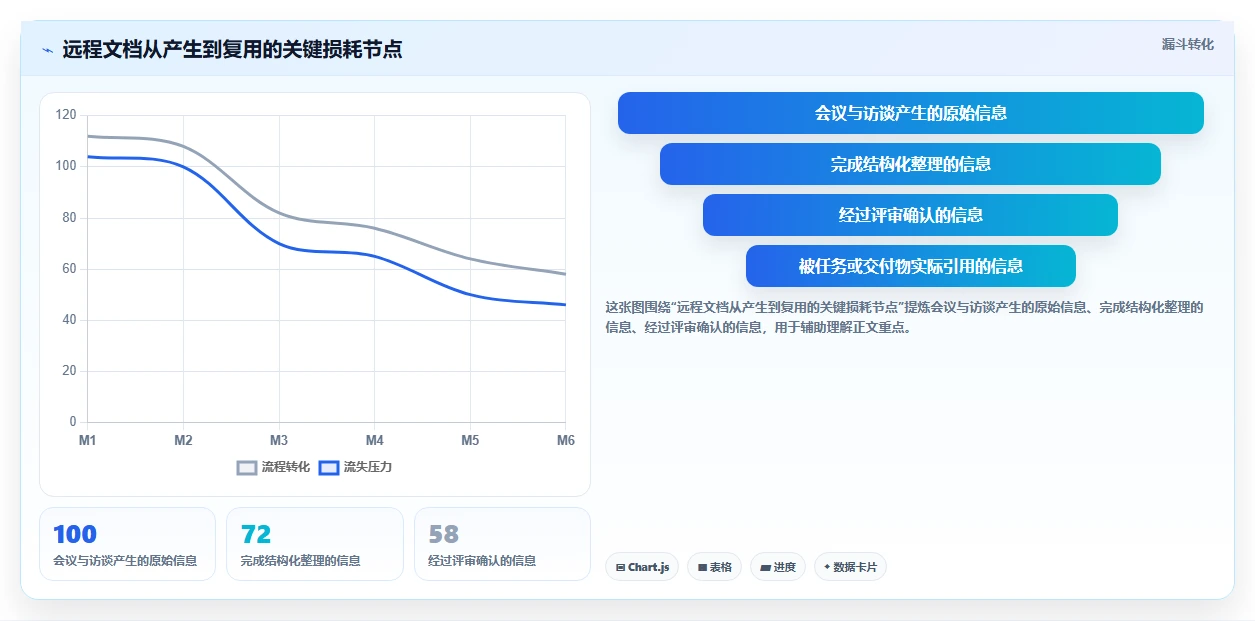 远程办公新选择：2026年热门国外文档软件工具盘点与实战应用