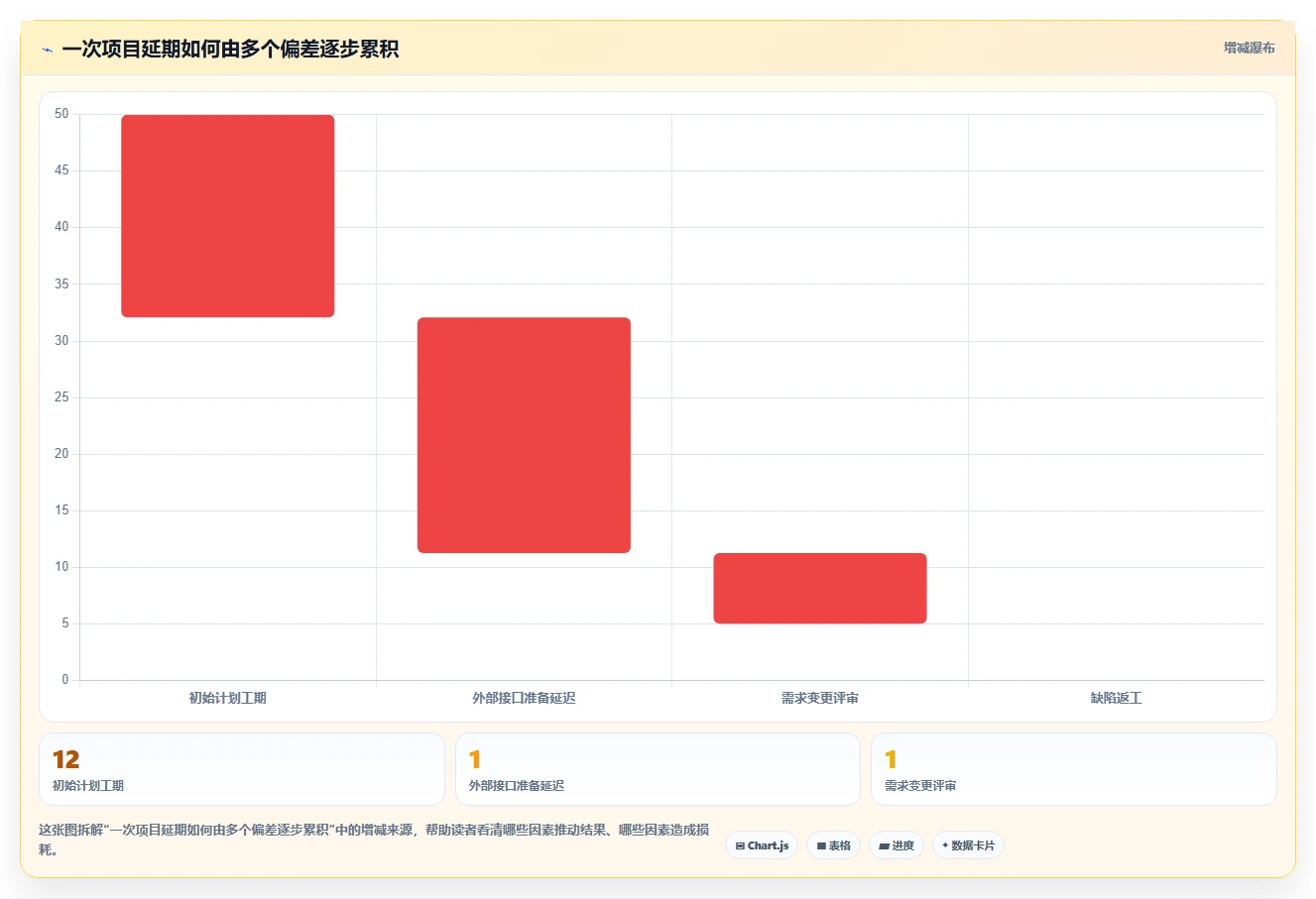 揭秘高效项目管理:7步掌握项目绩效管理操作指引
