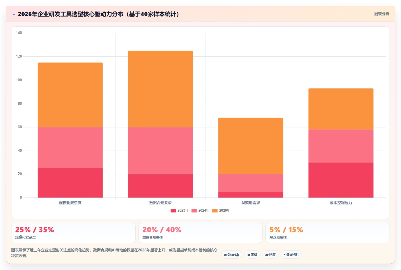 2026年主流研发项目管理平台选型：5款企业级工具深度对比
