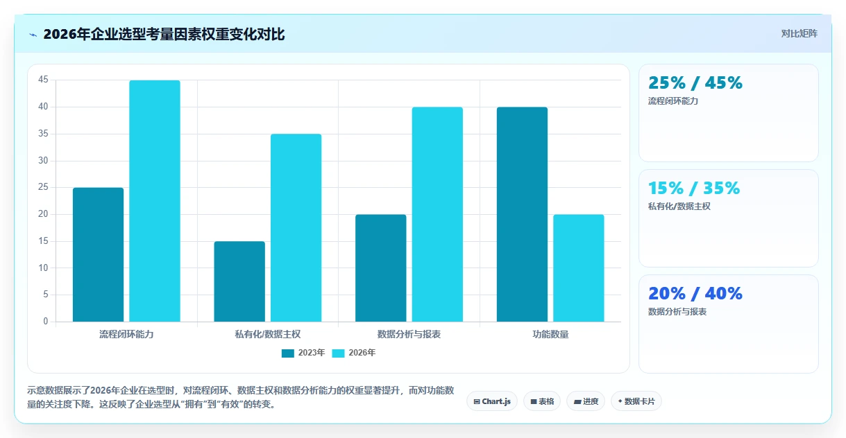 2026年企业级工单与需求管理平台选型指南：7款主流方案深度评测