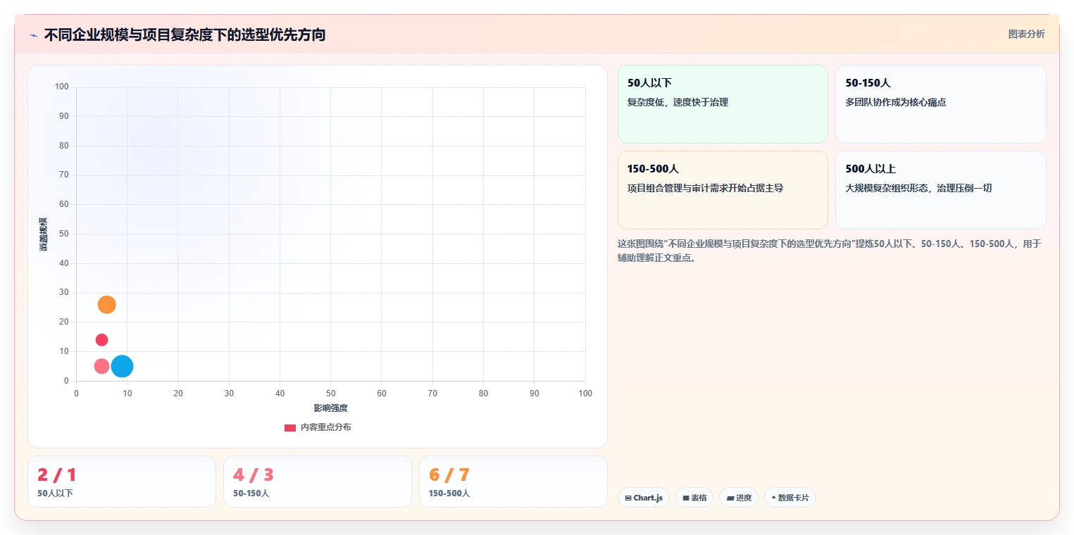 2026年主流项目管理系统对比:8款企业级工具选型指南