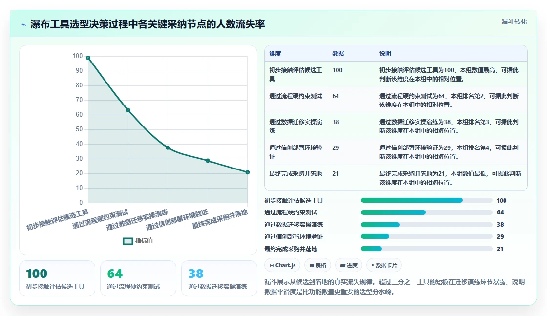 2026年最好的瀑布管理工具选哪个?深度测评与选型指南