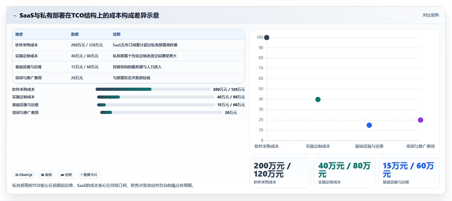 2026年中大型企业项目管理系统选型:SaaS与私有部署的七维决策框架