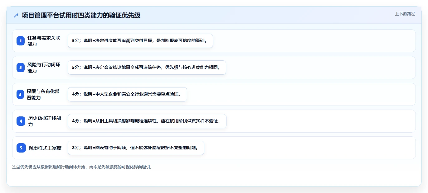 软件项目进度汇报如何提升效率?5个实用技巧助你事半功倍