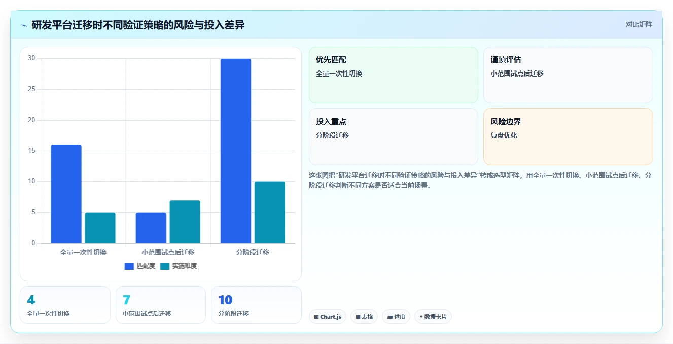 揭秘项目管理系统功能组成：5大核心模块助力企业效率飞跃