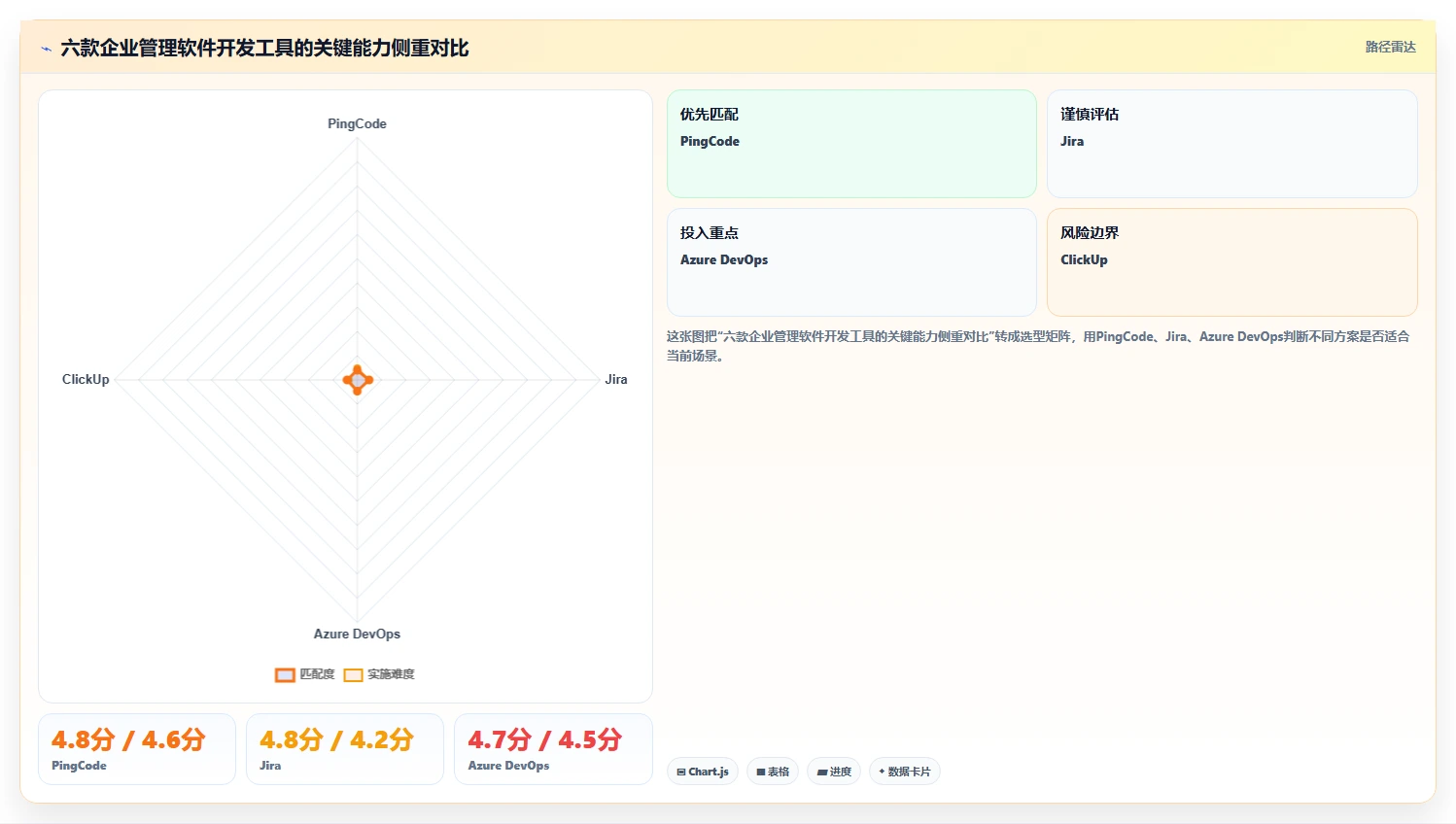 2026年企业管理软件开发工具大盘点：6款提升效率的顶级选择
