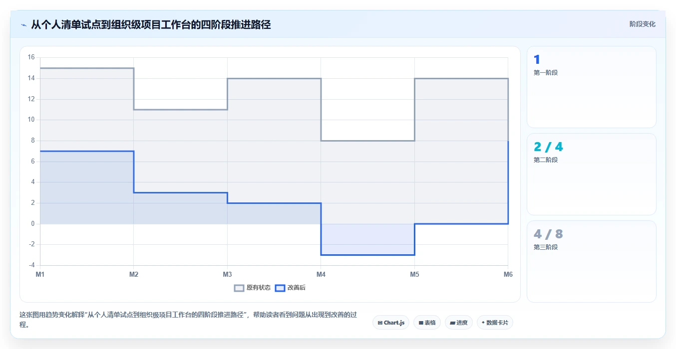 告别纸质清单:2026年最受欢迎的5大制定个人工作计划的软件工具推荐
