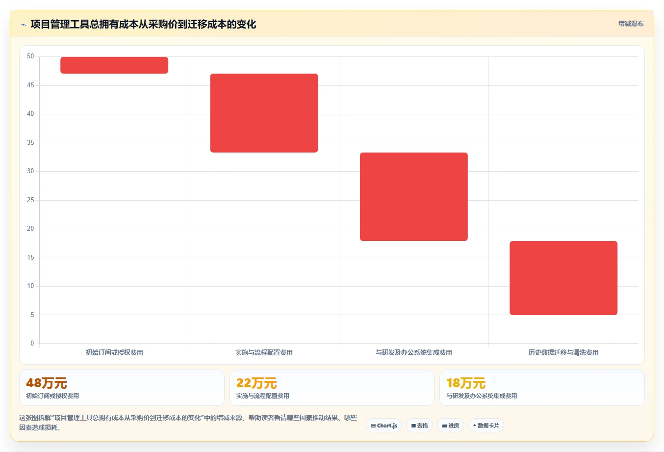 项目经理必看：2026年7款顶级项目管理工具对比分析
