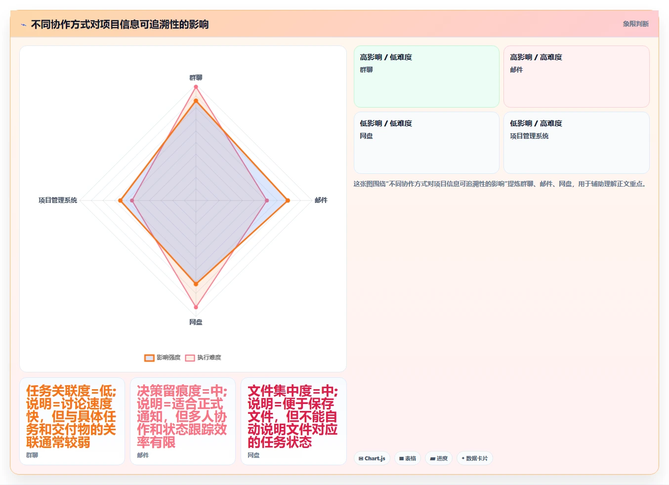 项目管理系统软件介绍:5大功能助你轻松掌控复杂项目