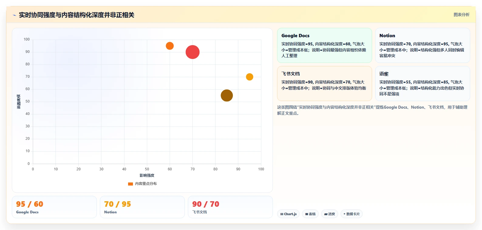 2026年效率之选：6款顶级协作编辑文档软件全面对比
