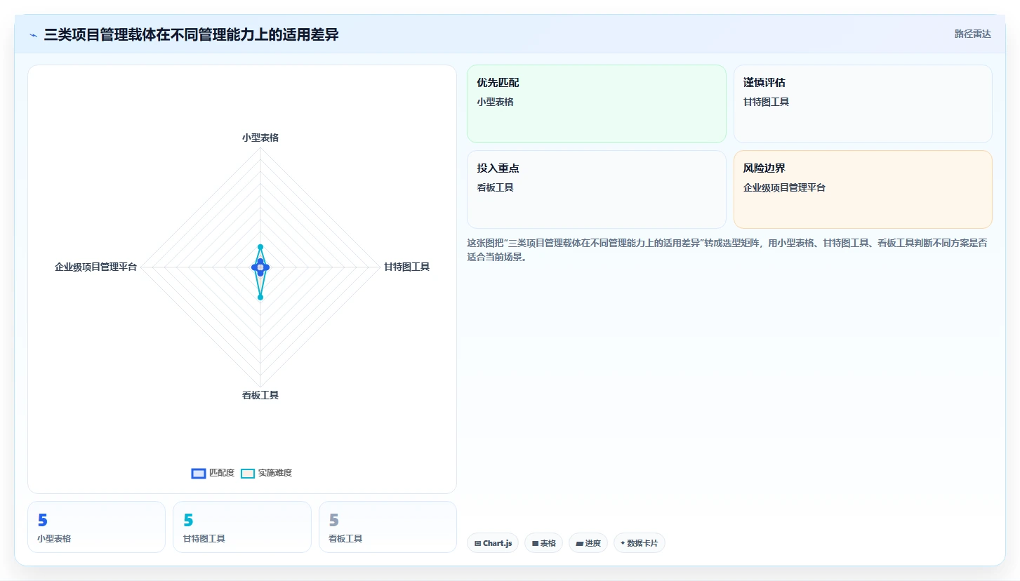 项目管理如何把控项目进度?5个关键技巧助你掌控全局