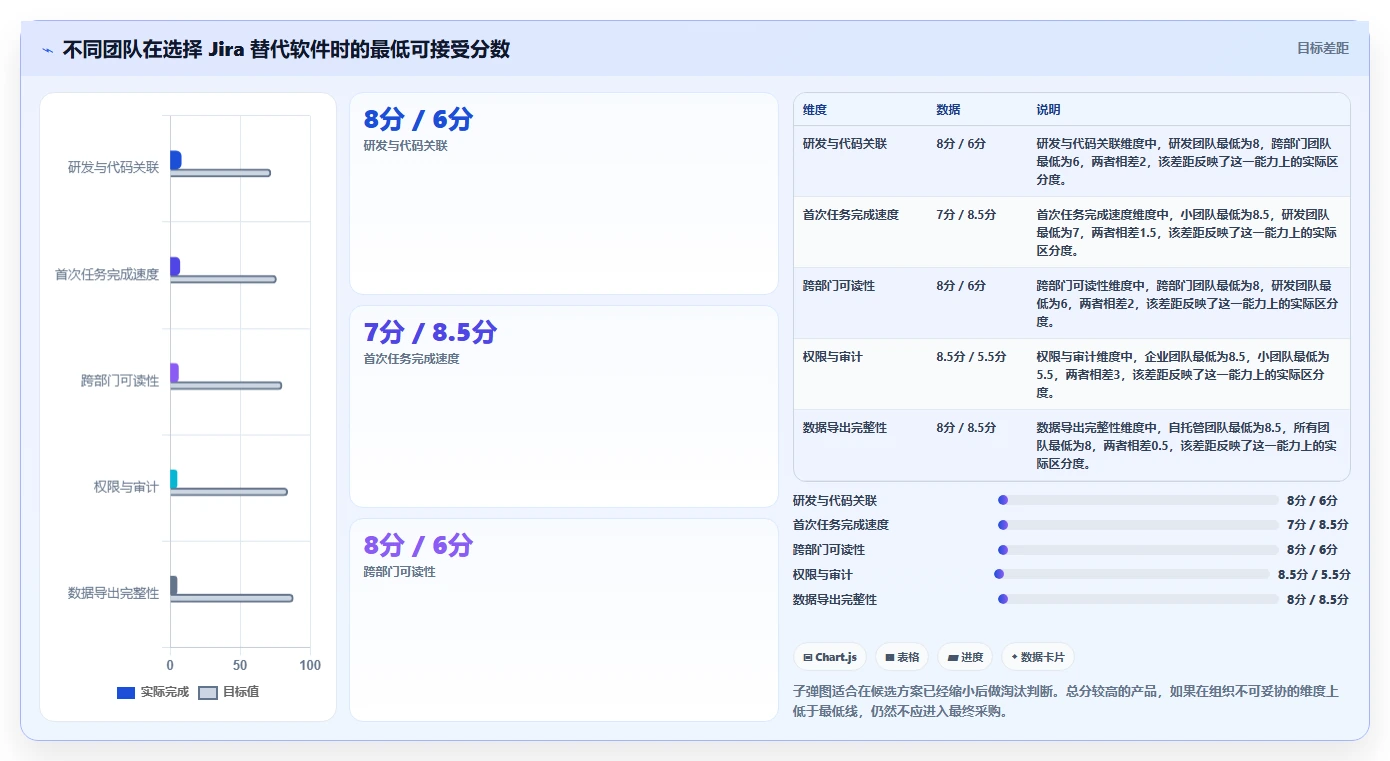 2026年易上手的Jira替代软件哪个使用体验好?深度测评与推荐