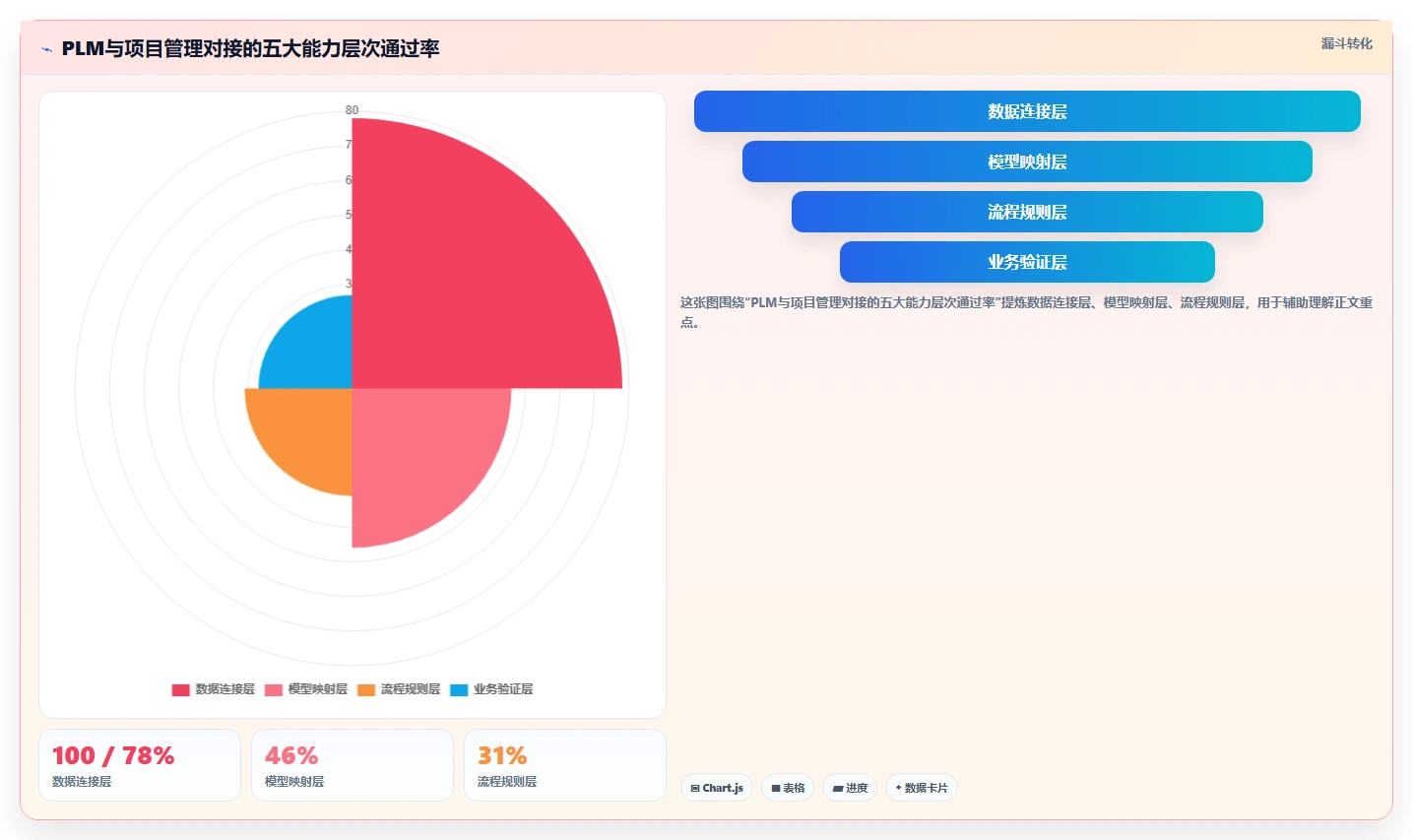 能对接PLM的项目管理软件哪个好用？2026主流工具深度测评与推荐