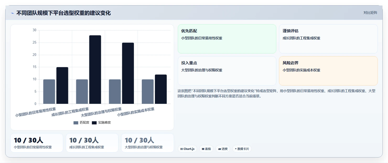 2026 年 6 款主流研发项目管理平台选型指南