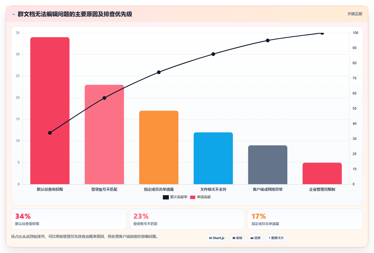 如何设置群文档在线编辑？轻松3步实现团队协作新境界！
