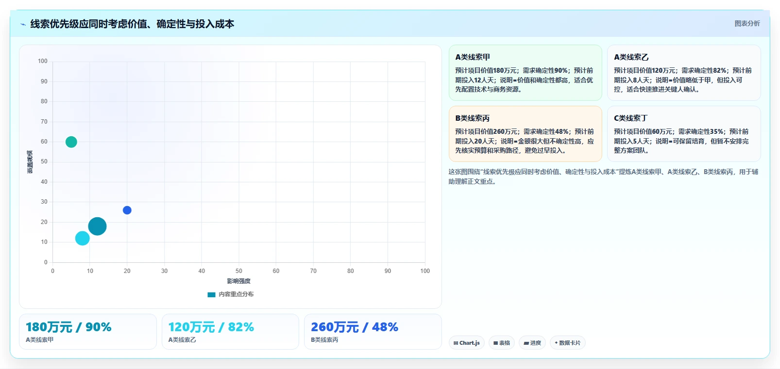 揭秘项目线索管理工作总结：5个关键步骤让你的项目管理效率翻倍！