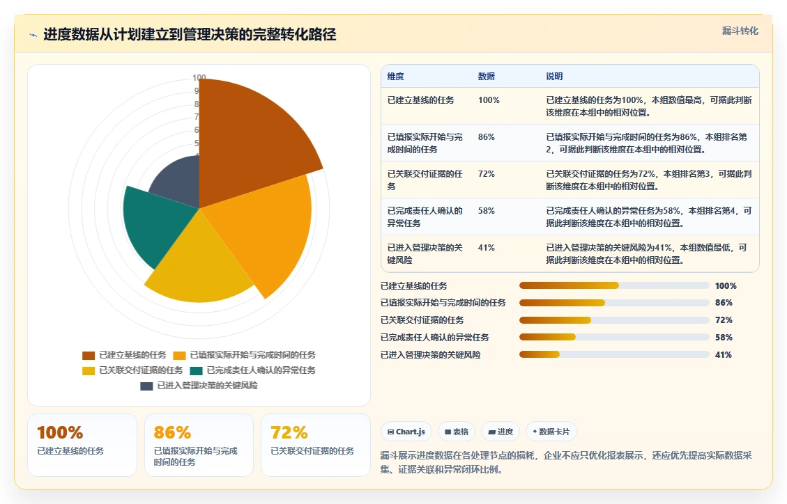 选对工具事半功倍:2026年进度计量软件有哪些个5大品牌深度测评