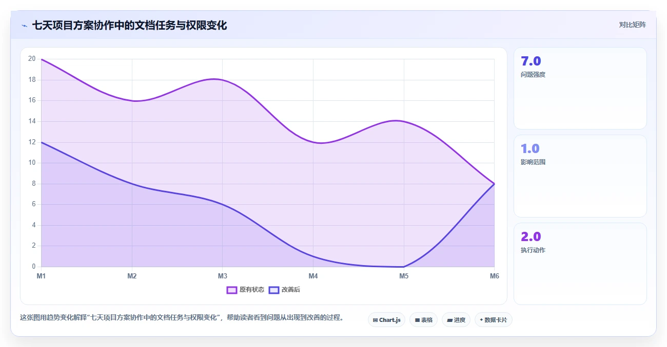 7步掌握云文档使用教程:从入门到精通的高效协作指南