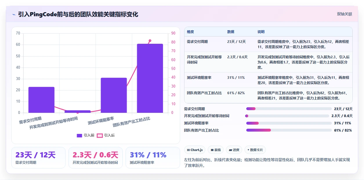 提升效率必备:2026年最值得投资的5大天相检测管理软件