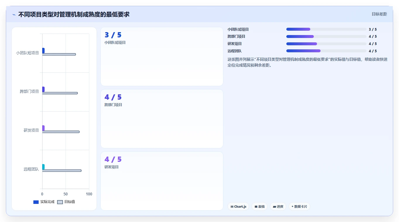 掌握项目成员管理方法：5个秘诀让团队效率翻倍！