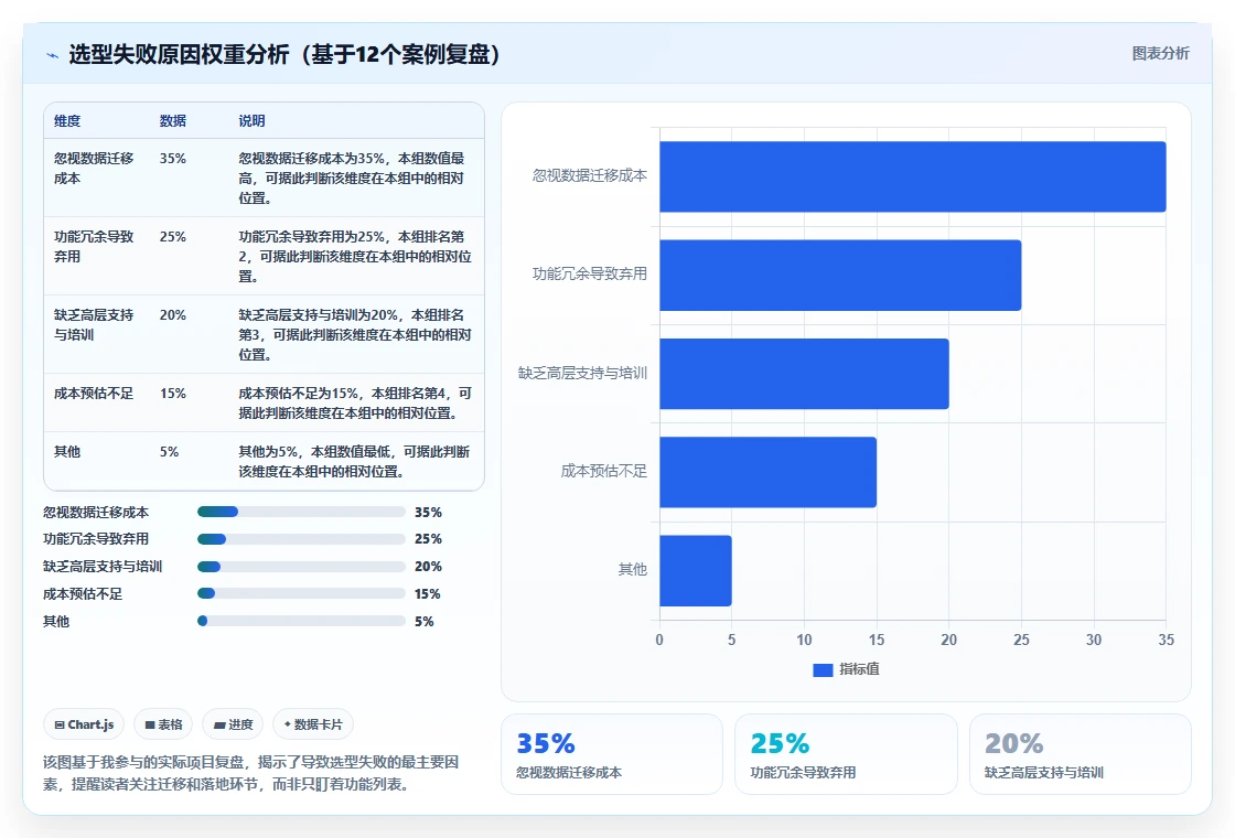 2026年企业级任务管理系统选型指南：8款主流工具深度评测