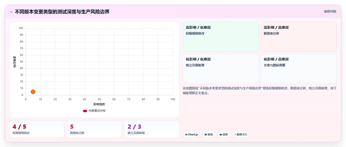 软件系统版本号的秘密:为什么它对产品迭代如此重要?