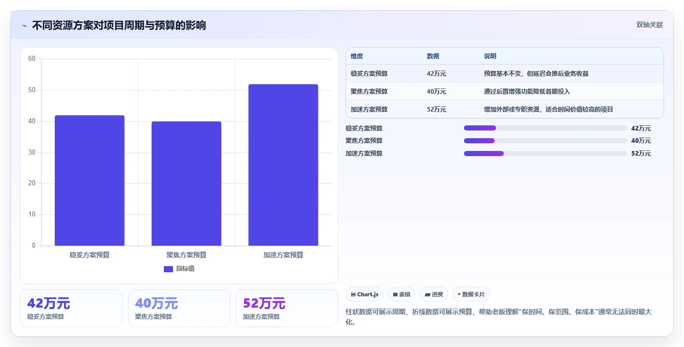 项目经理计划书：如何制定一份让老板眼前一亮的项目方案？