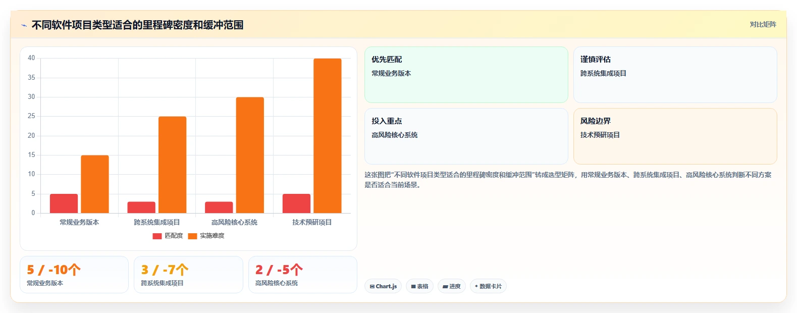 软件项目里程碑计划:5个步骤助你轻松掌控项目进度