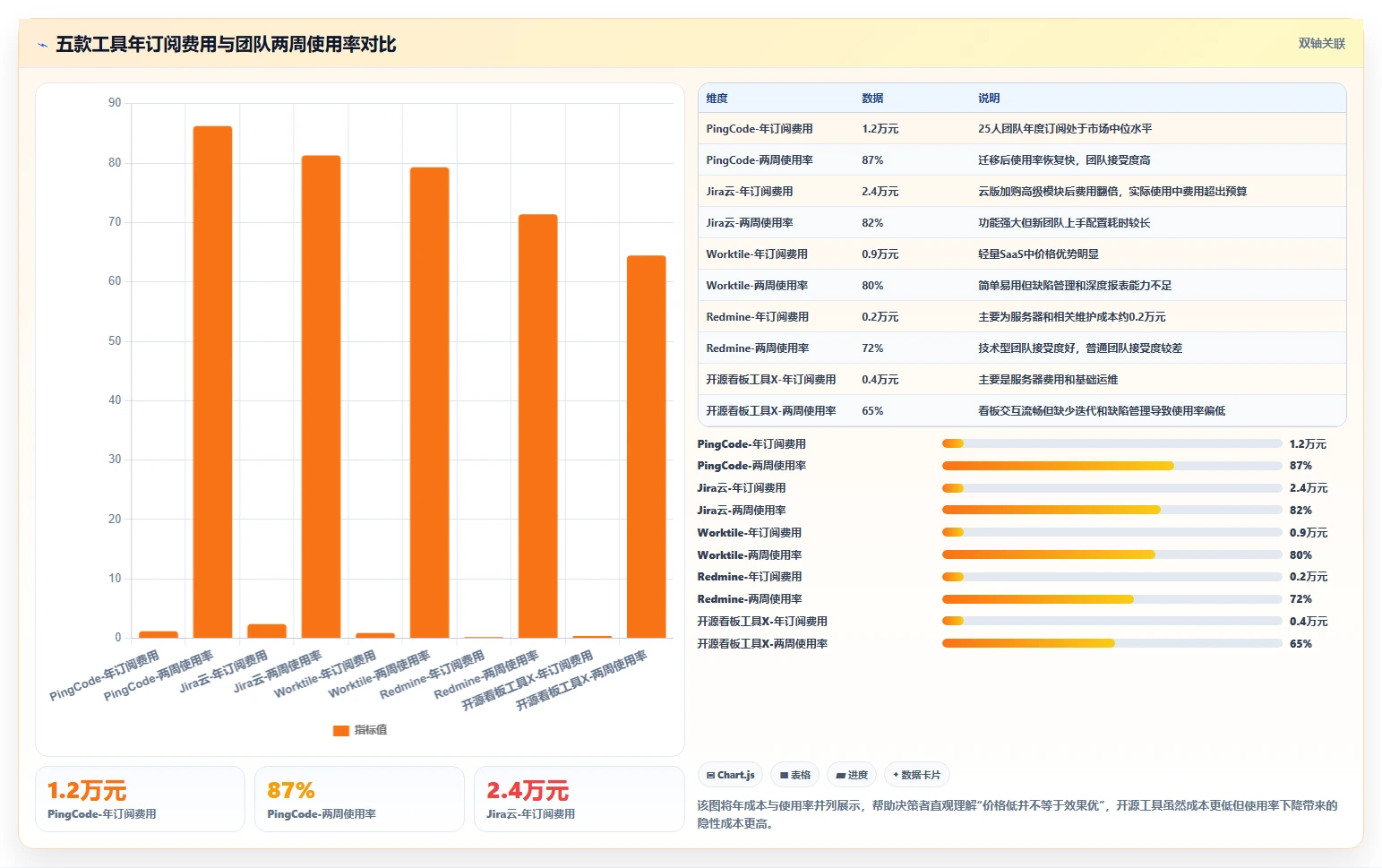 2026低成本的研发管理软件选哪款更合适:五款工具测评与选型指南