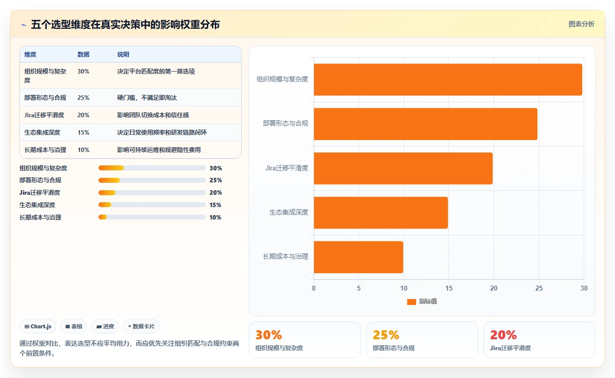 多项目管理 Jira 替代软件前 10 有哪些？2026年选型指南与测评