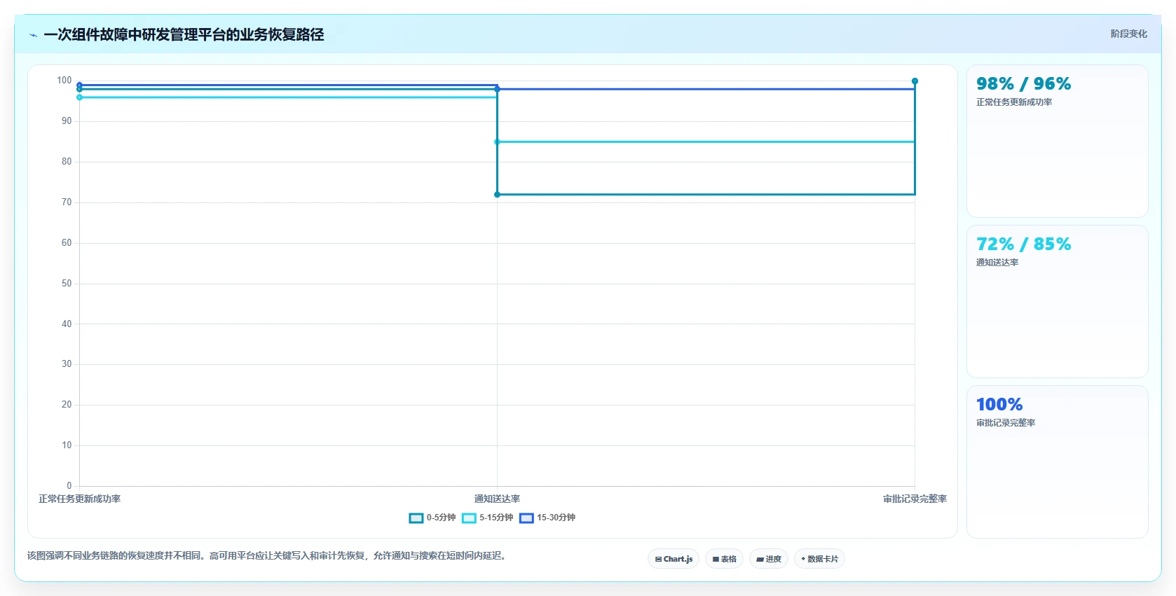 2026年高可用部署的研发管理软件哪款更高效?深度测评与选型指南