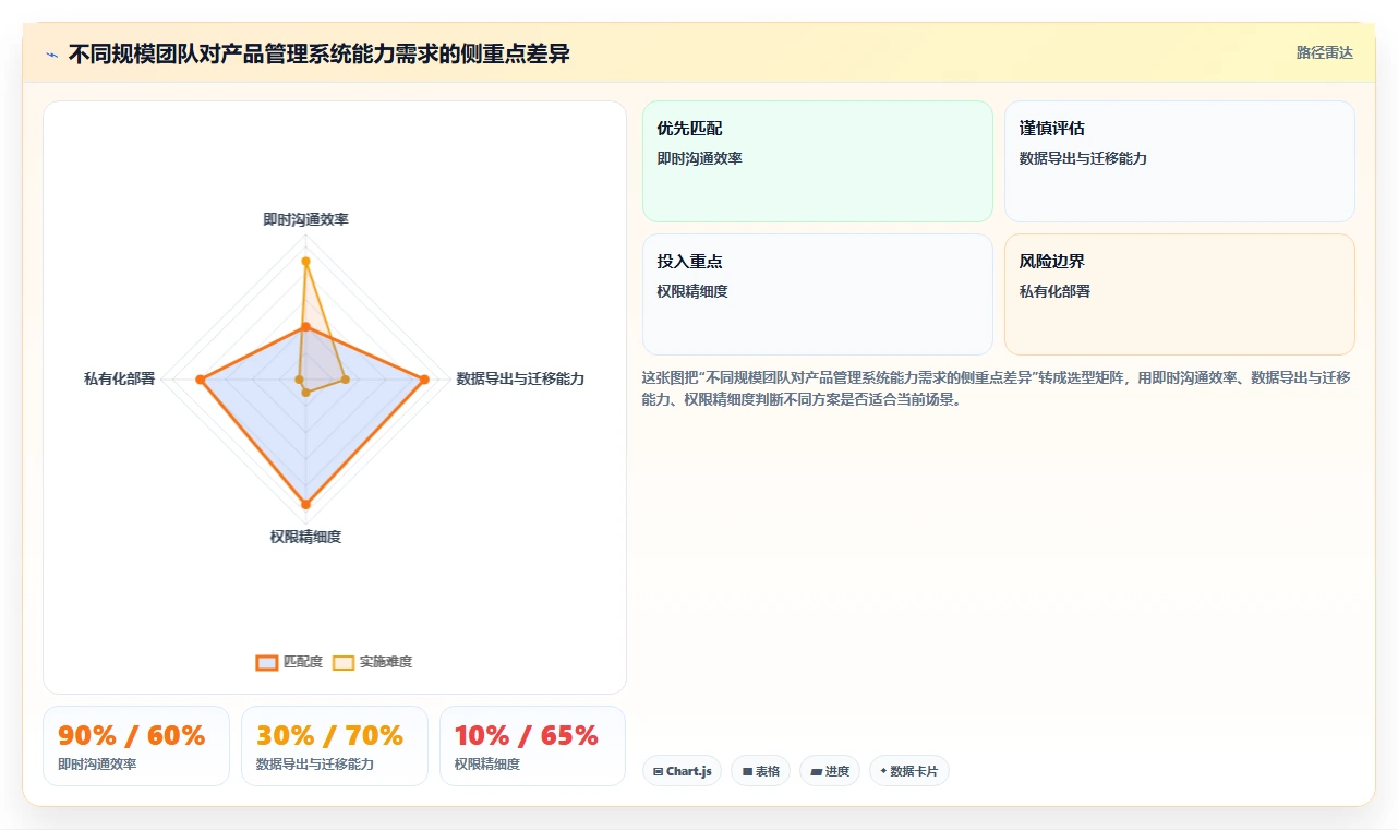 2026年产品管理系统哪些值得尝试？多维度测评帮你找准适用工具