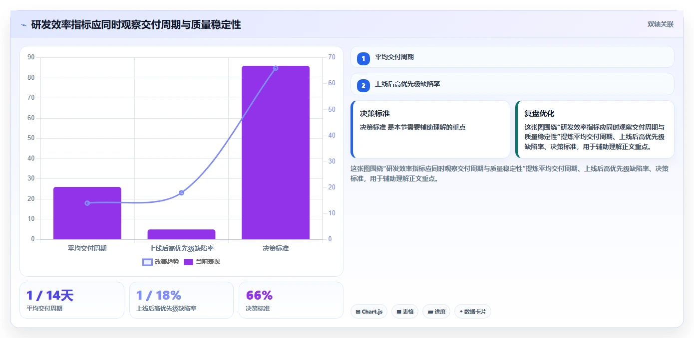 揭秘高效研发团队的秘诀:10个必备的研发管理规范
