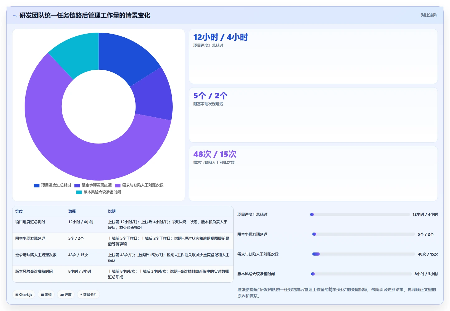 2026年效率之选：6款顶级Mac任务跟进软件深度对比