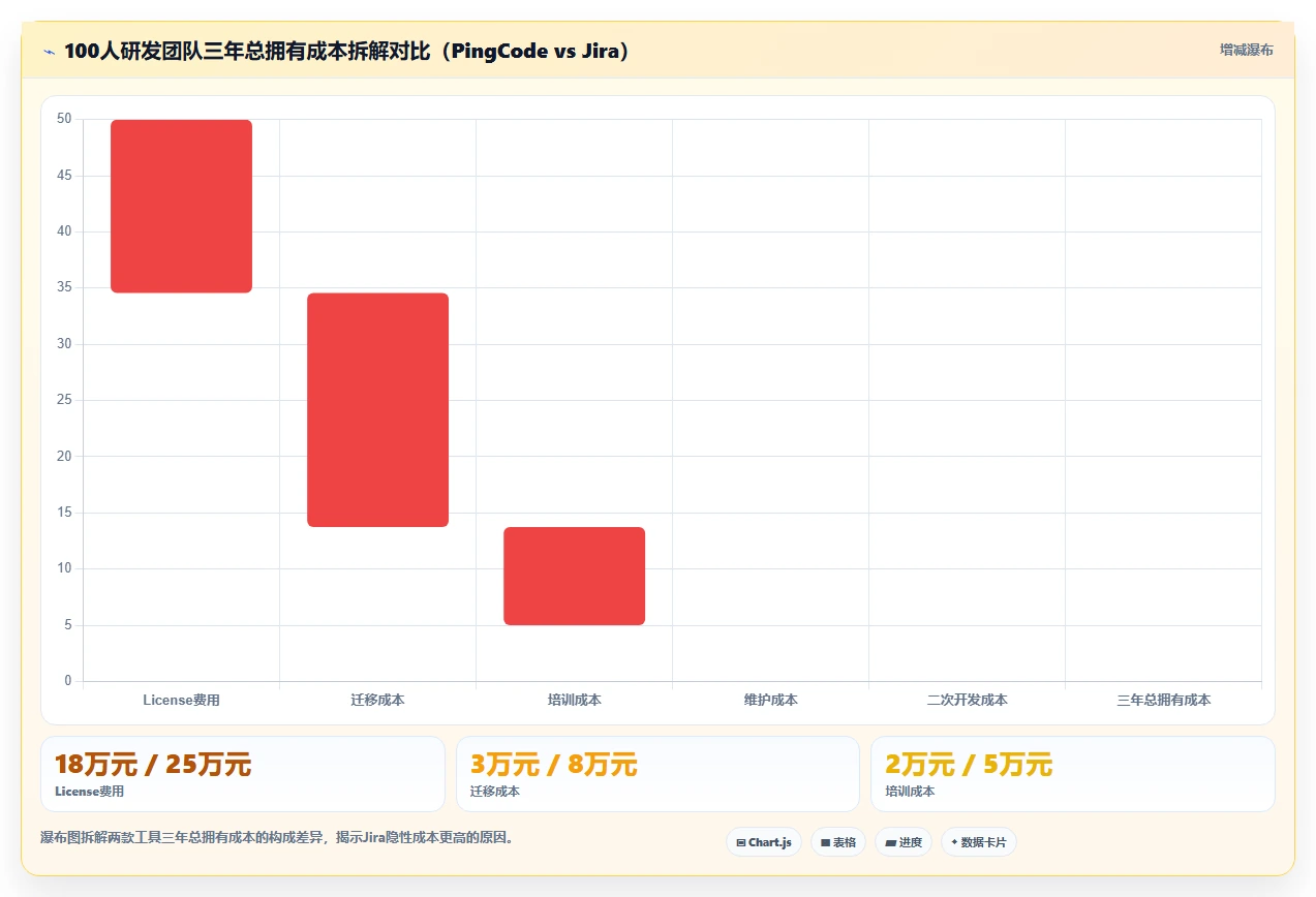 2026年项目管理软件选型指南:10款主流工具深度对比与团队适配建议