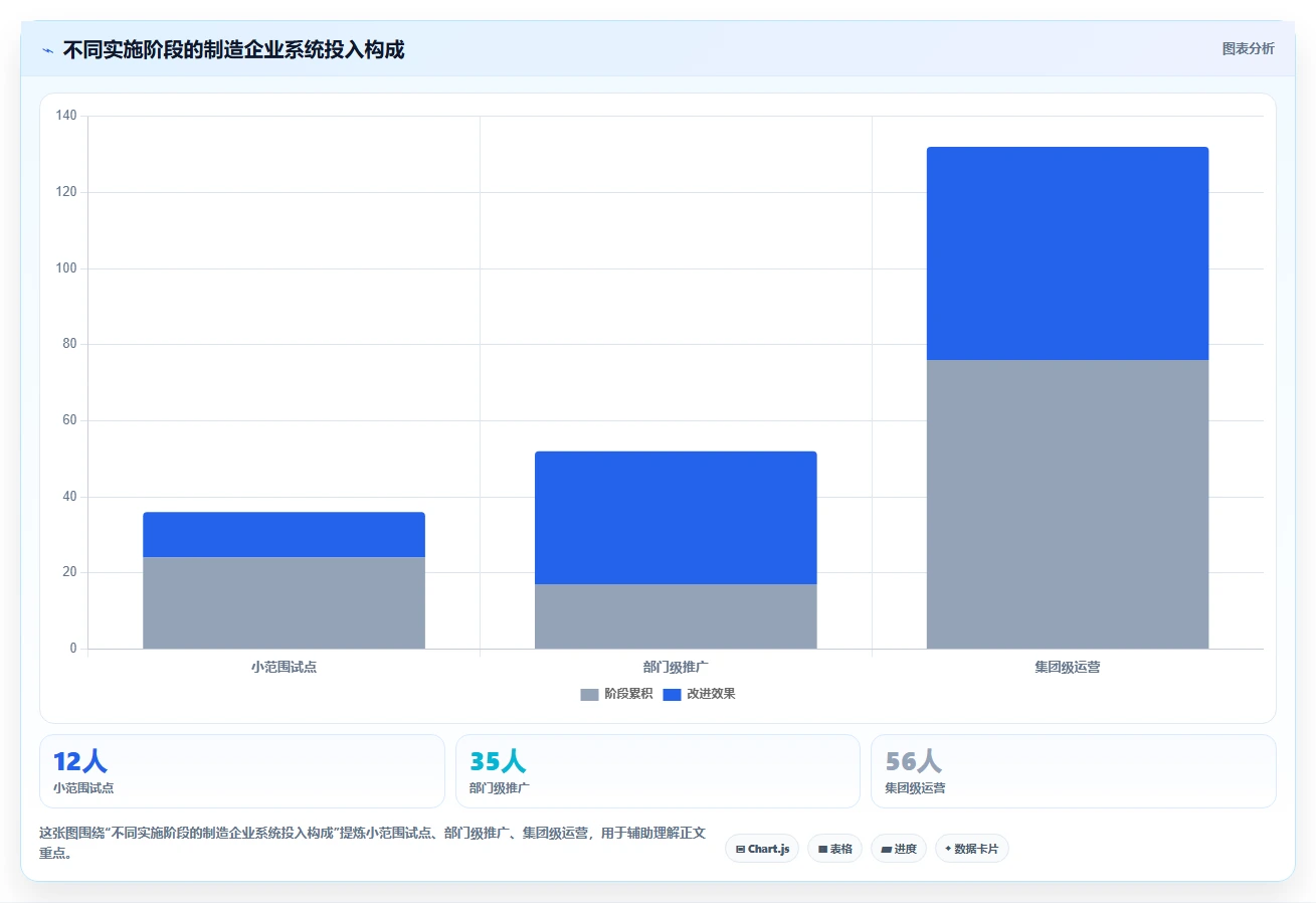 2026智能制造行业需求管理系统哪个好用?深度测评与选型指南
