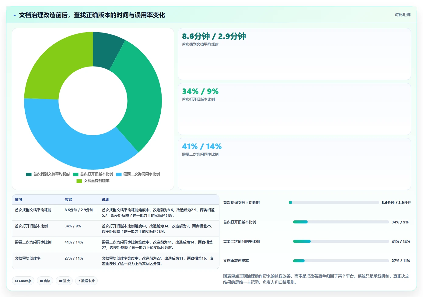 2026年效率之选：6大文档管理系统平台工具深度对比