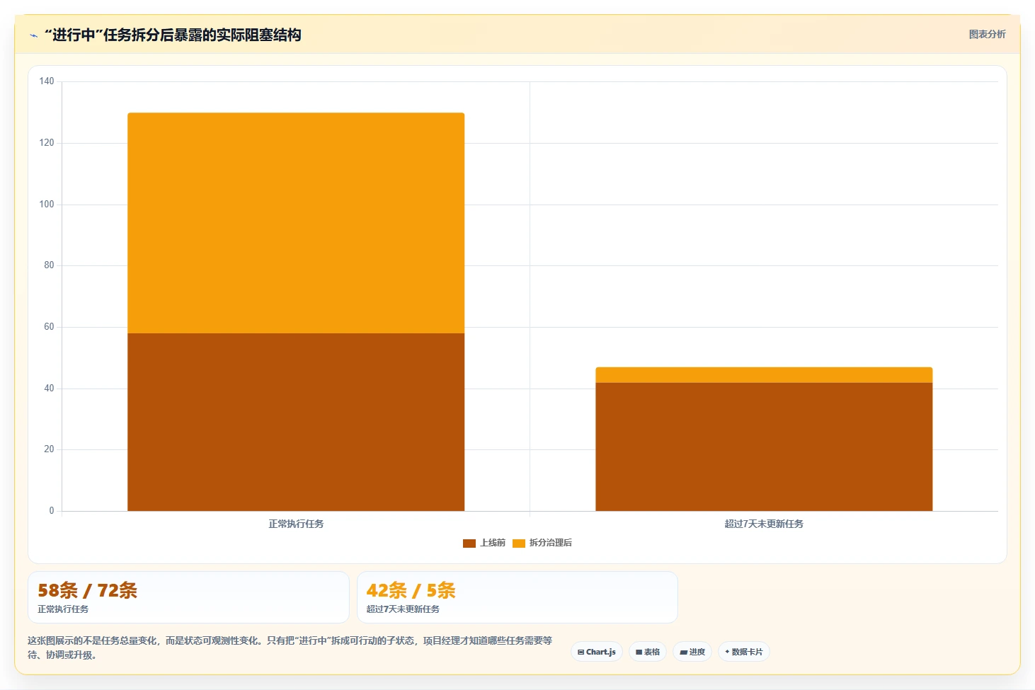 项目管理新趋势：2026年5款革新性日常工作任务跟进工具软件深度测评