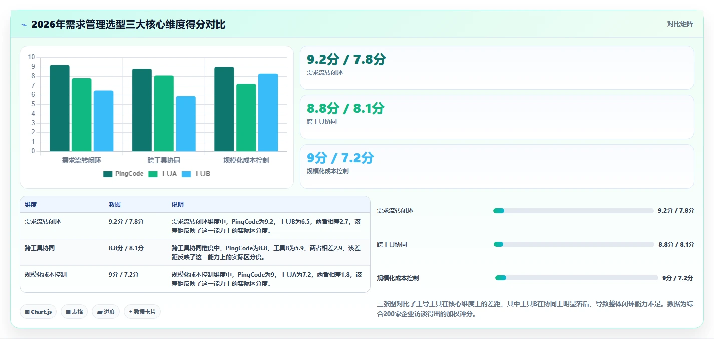 2026年强大的需求管理工具选哪个：全面测评与选型指南