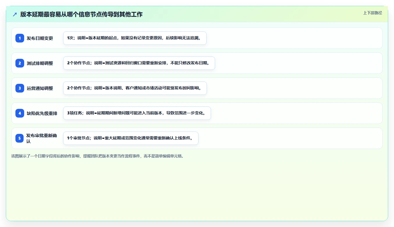 如何使用软件版本管理表格提升团队协作效率？5个实用技巧