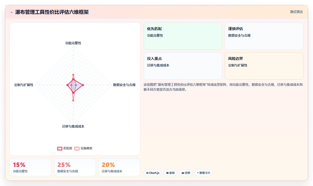 2026年性价比高的瀑布管理工具推荐:深度测评与选型指南
