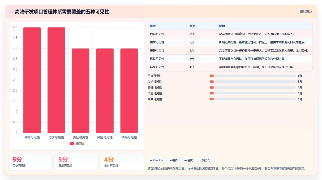 如何打造高效的产品研发项目管理体系？5个关键步骤助你事半功倍