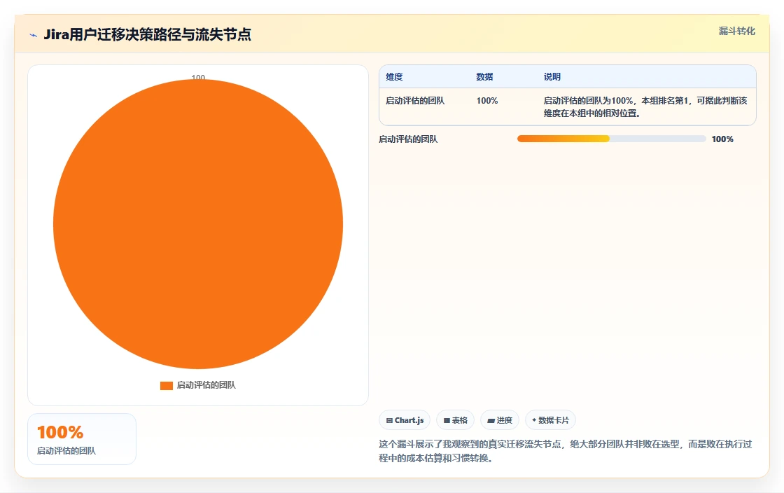 2026年Jira替代软件哪款靠谱?五款主流工具测评与选型指南