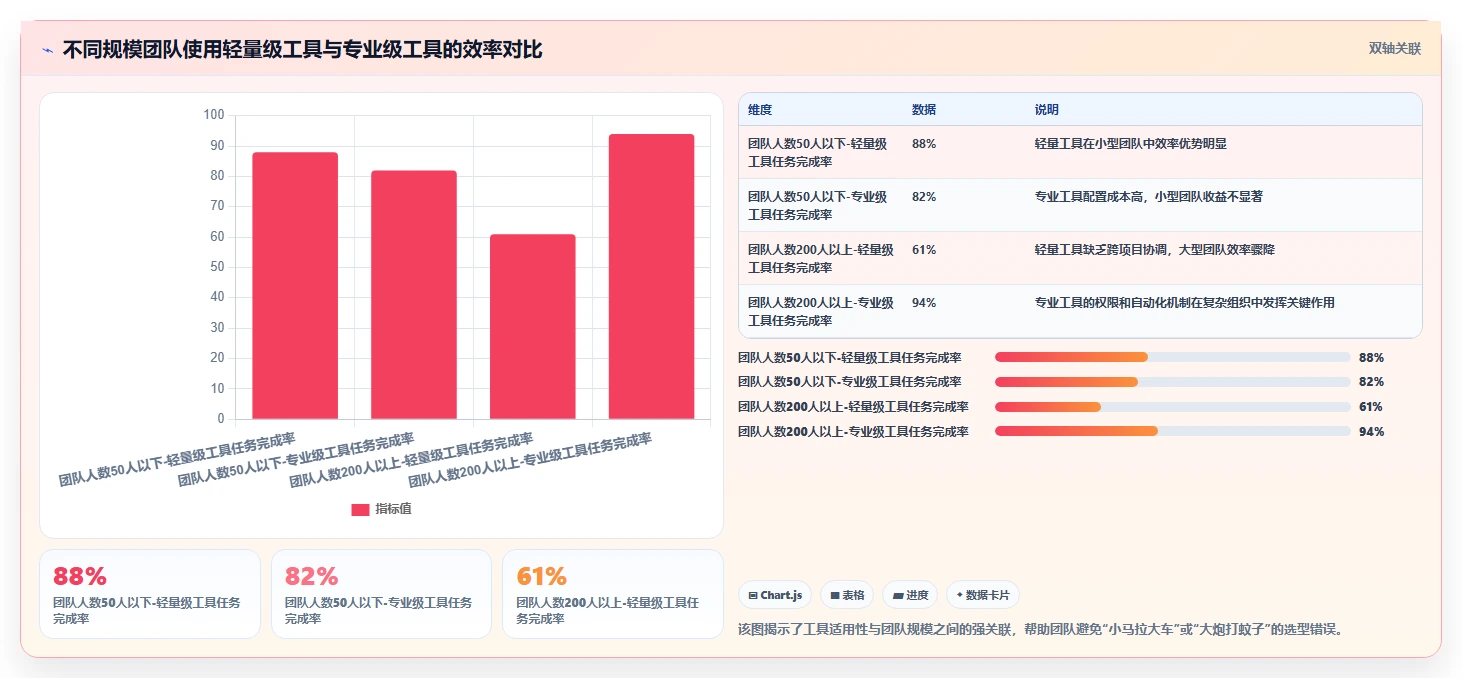项目管理软件十大排名：2026年主流19款项目管理系统软件测评
