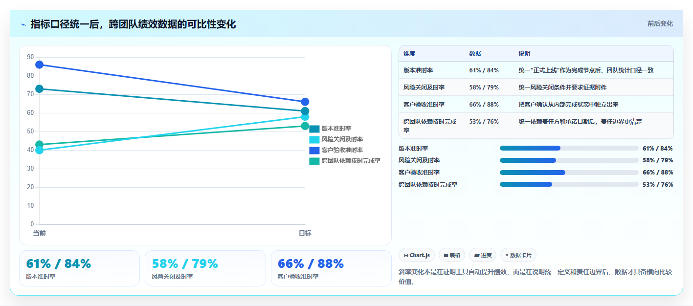 项目经理必读：2026年最受欢迎的5大绩效指标管理系统对比
