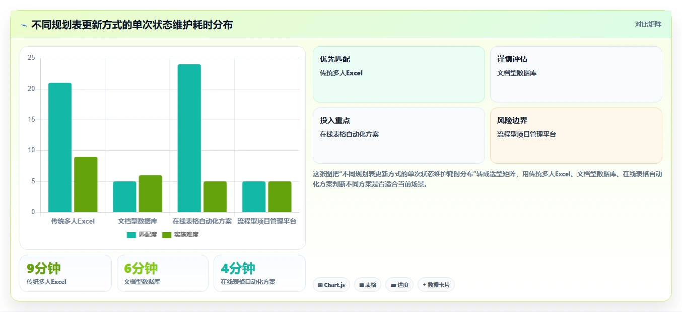 项目经理必看：2026年最实用的5款项目方案规划表选型指南