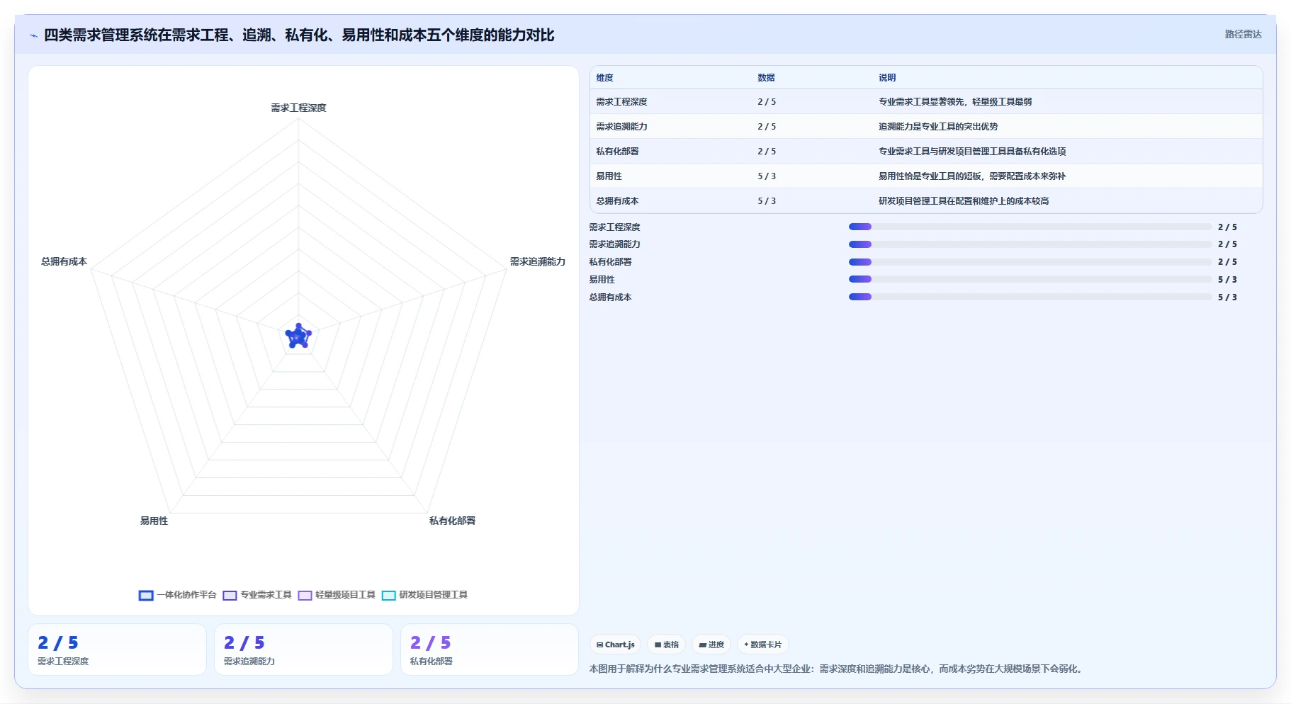 2026年主流需求管理系统有哪些:全面测评与核心功能对比分析