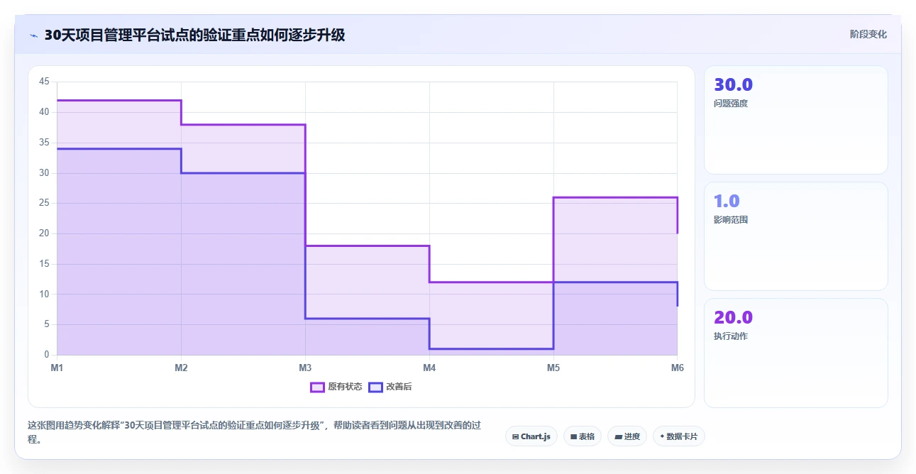 提升团队协作:2026年值得投资的7款项目管理LTC工具推荐