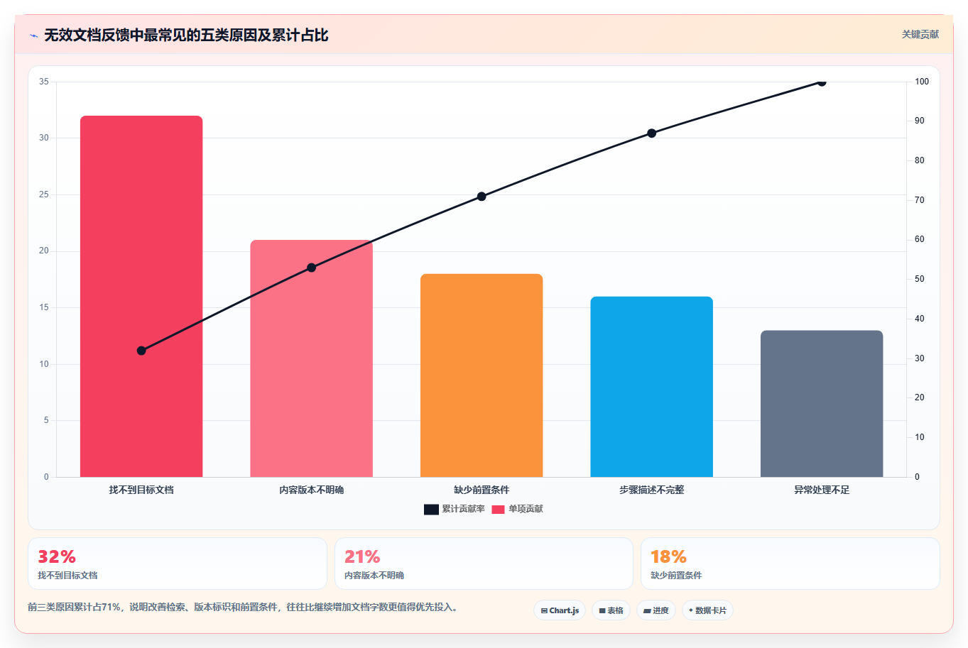 5大秘诀：如何让系统文档成为你的得力助手？